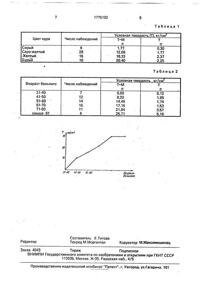 Способ определения твердости изолированного хрусталика (патент 1776192)