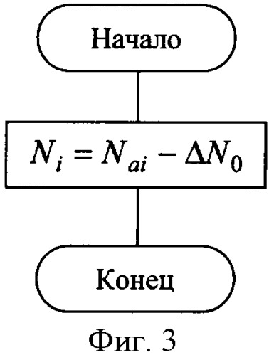 Способ измерения линейного ускорения (патент 2366961)