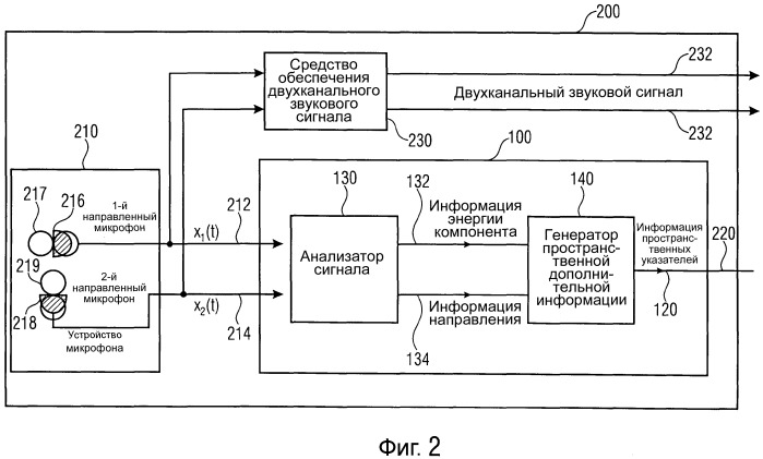 Устройство, способ и компьютерная программа для обеспечения набора пространственных указателей на основе сигнала микрофона и устройство для обеспечения двухканального аудиосигнала и набора пространственных указателей (патент 2493617)