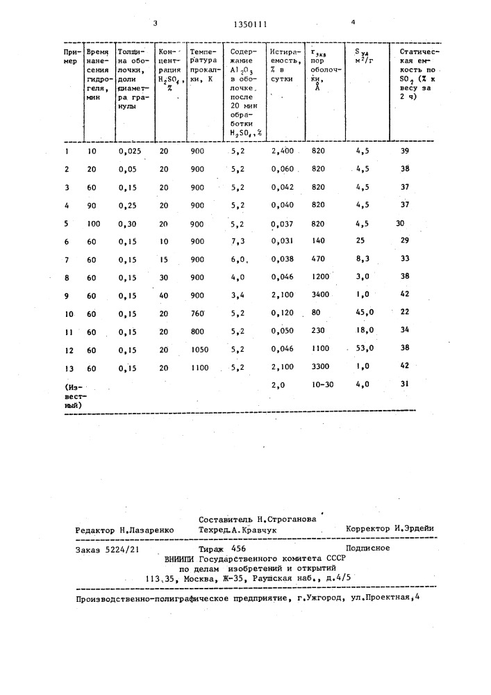 Модифицированный активный уголь и способ его получения (патент 1350111)