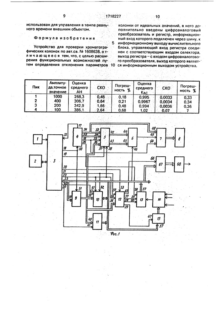 Устройство для проверки хроматографических колонок (патент 1718227)