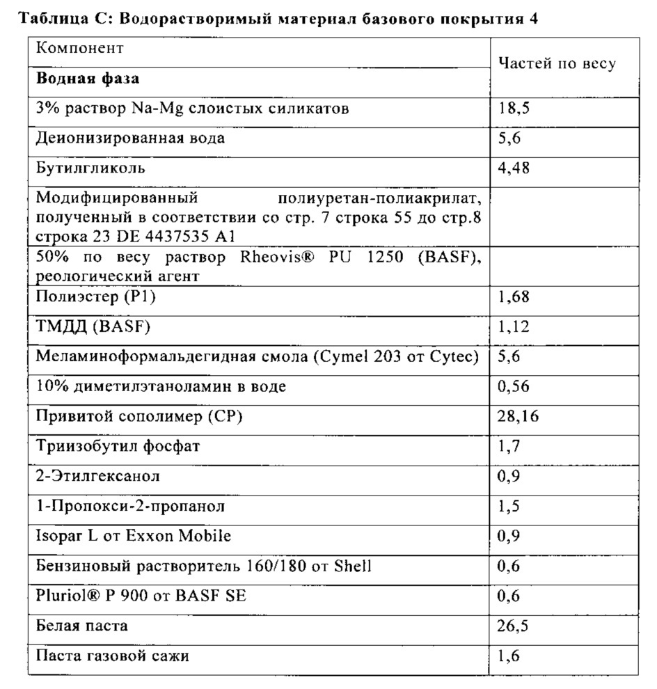 Способ получения многослойной красочной системы (патент 2667274)