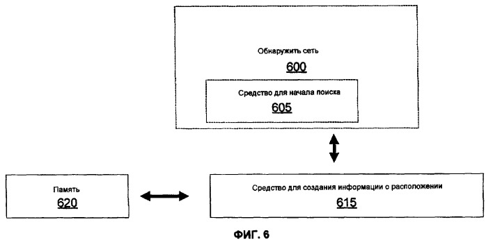 Способ и устройство для создания идентификационной метки для беспроводной сети (патент 2384982)