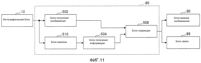 Устройство обработки изображений, способ обработки изоьражений и машиночитаемый носитель информации (патент 2549169)