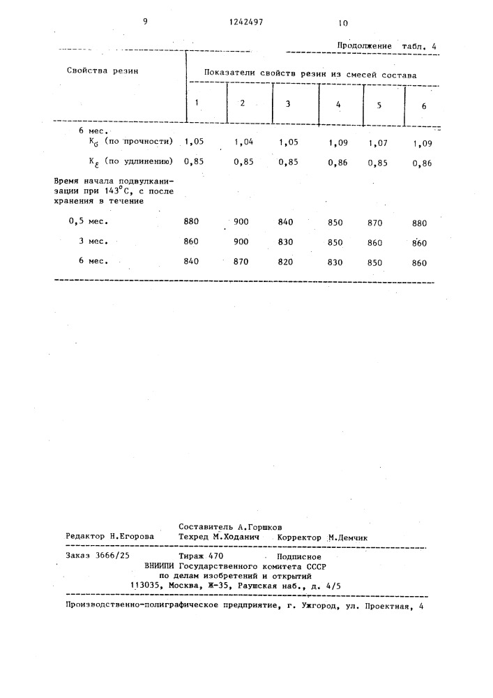 Резиновая смесь на основе хлоропренового каучука (патент 1242497)