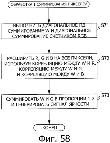 Твердотельное устройство формирования изображения, способ обработки сигнала твердотельного устройства формирования изображения и устройство формирования изображения (патент 2531368)