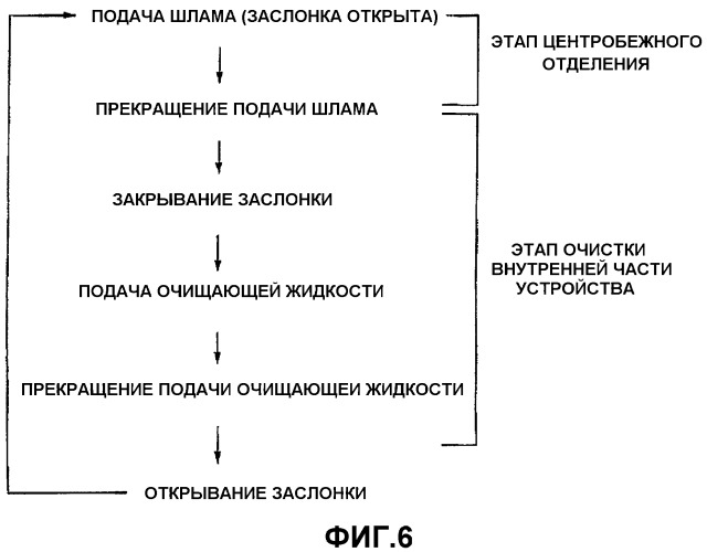 Центробежный сепаратор (патент 2375119)