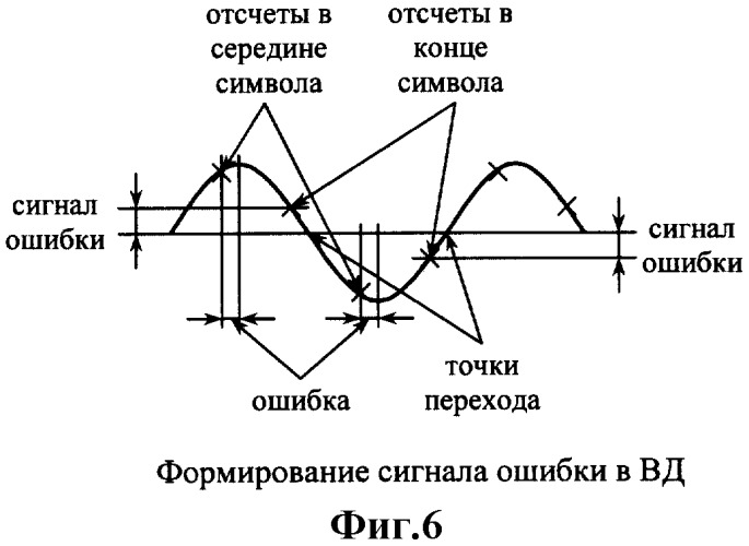 Временной дискриминатор устройства тактовой синхронизации (патент 2314646)