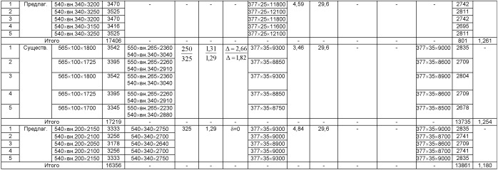 Способ производства бесшовных труб размером 377×14-60 мм для паровых котлов, паропроводов и коллекторов установок с высокими и сверхкритическими параметрами пара из слитков электрошлакового переплава стали марки 10х9мфб-ш (патент 2537682)