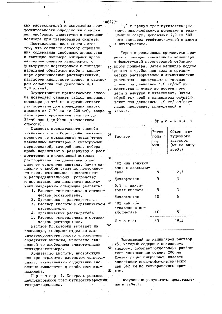 Способ определения содержания свободных аминогрупп в пептидил-полимере при твердофазном синтезе пептидов (патент 1084271)