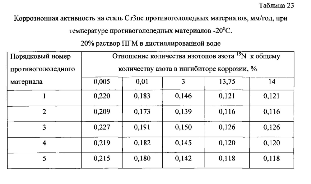 Способ получения твердого противогололедного материала на основе пищевой поваренной соли и кальцинированного хлорида кальция (варианты) (патент 2597108)