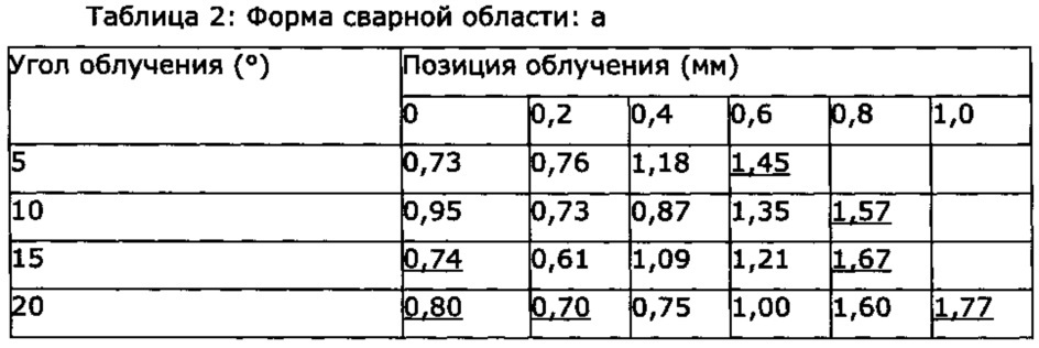 Изготовленная путем лазерной сварки фасонная деталь (патент 2606682)