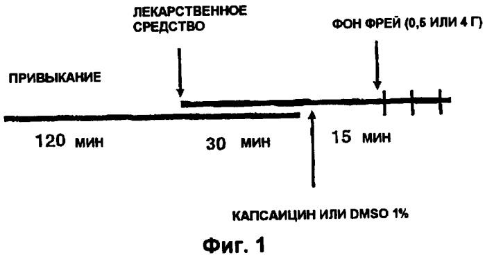 Ингибиторы сигма-рецептора (патент 2417987)