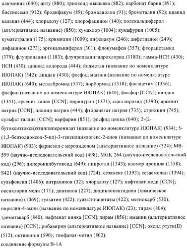 Фунгицидные композиции (патент 2387133)