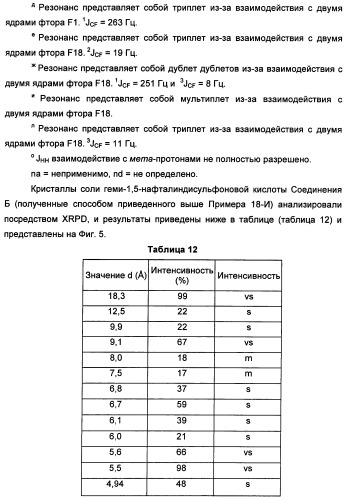 Фармацевтически приемлемые соли присоединения сульфоновой кислоты метоксиамидинового соединения и способ их получения (патент 2345064)