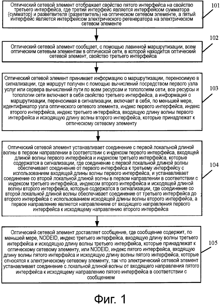 Способ установления сигнализации, когда электрический регенератор находится на электрическом сетевом элементе, оптический сетевой элемент и электрический сетевой элемент (патент 2606397)