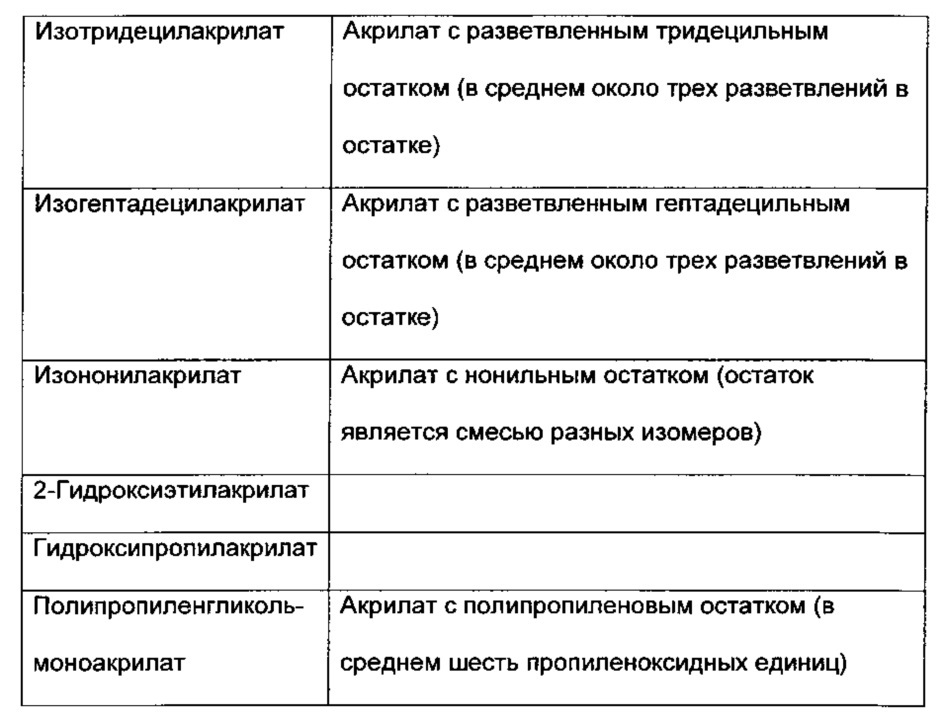 Полимерные составы из сополимеров этилена со сложным виниловым эфиром и алкил(мет)акрилатов, способ их получения и их применение в качестве понижающих температуру застывания депрессантных присадок для сырых нефтей, нефтяных топлив или нефтепродуктов (патент 2654059)