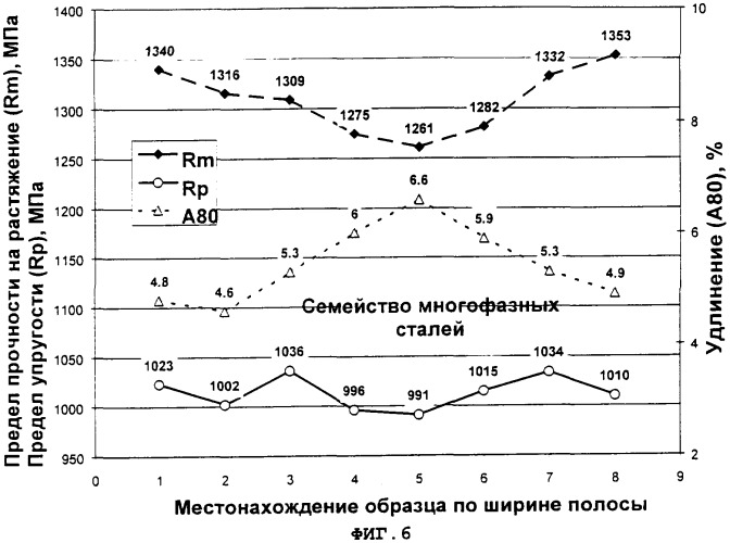 Устройство и способ охлаждения стальной полосы (патент 2356949)