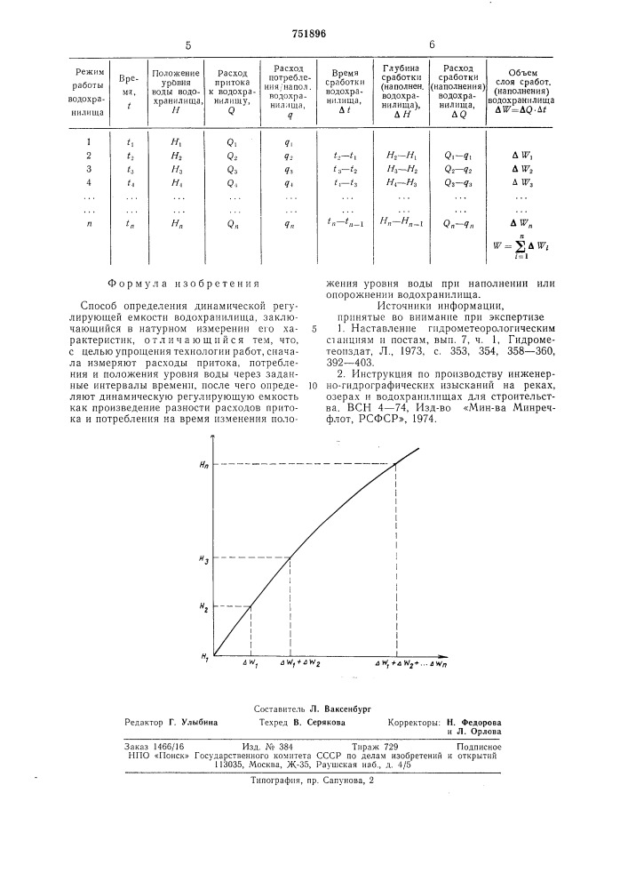 Способ определения динамической регулирующей емкости водохранилища (патент 751896)