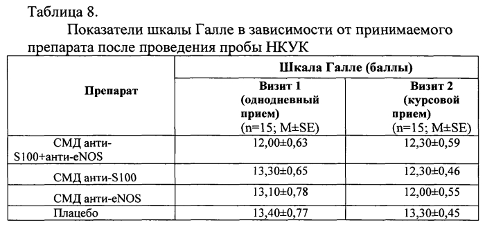 Способ повышения фармакологической активности действующего вещества лекарственного средства и фармацевтическая композиция (патент 2572706)