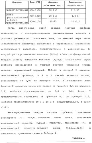 Система для обессеривания с механизмом переноса сорбента (патент 2312885)
