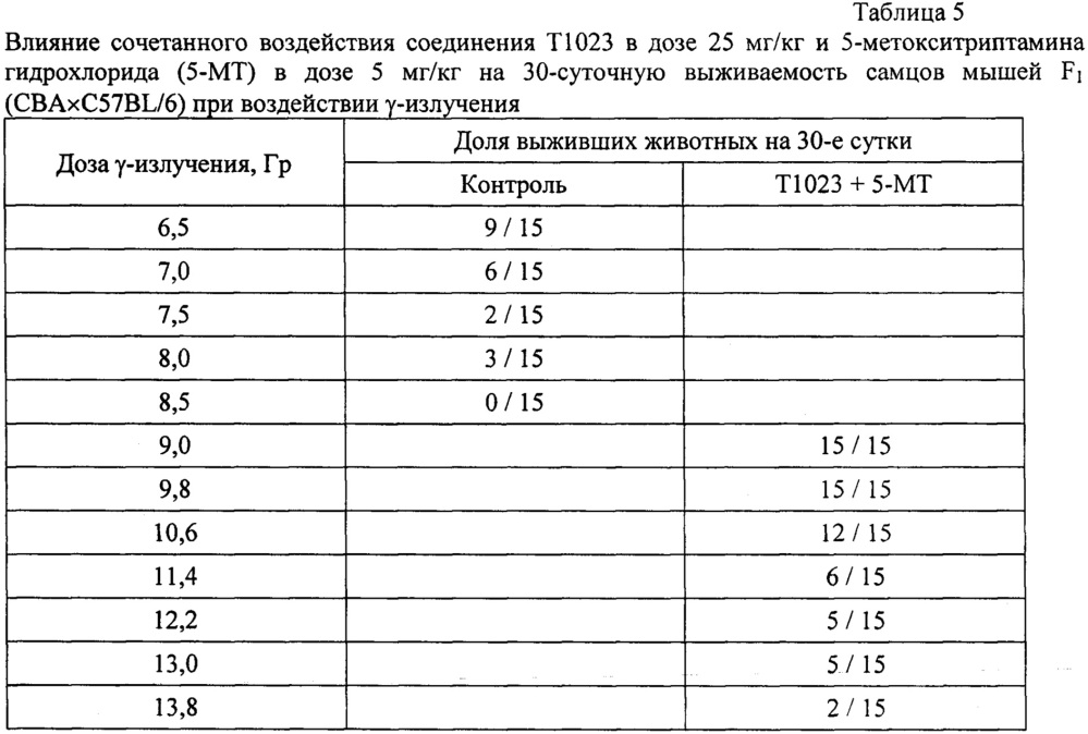 Способ фармакологической защиты от ионизирующих излучений (патент 2663465)