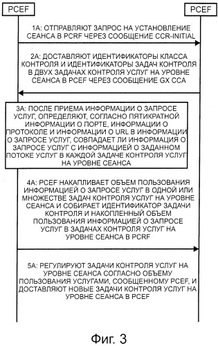 Способ и устройство для контроля объема пользования услугами (патент 2523962)