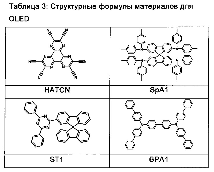 Производные карбазола для органических электролюминисцентных устройств (патент 2626977)