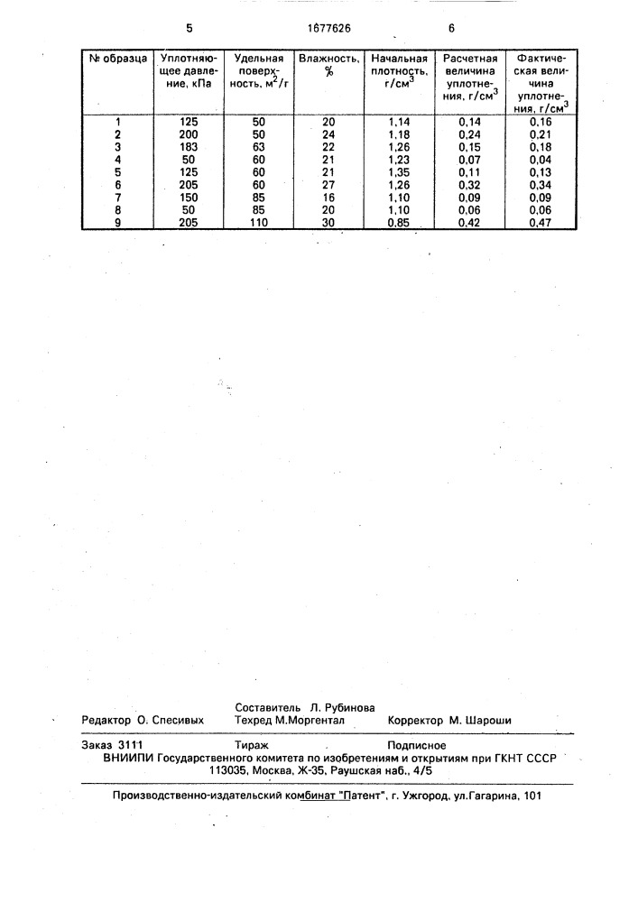 Способ определения техногенного уплотнения пахотного горизонта почвы (патент 1677626)