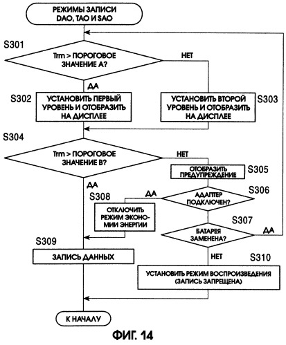 Система обработки информации и устройство обработки информации (патент 2284570)