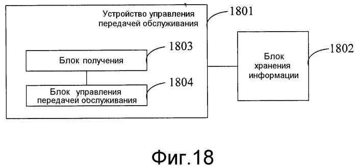 Способ, устройство и система управления передачей обслуживания (патент 2518395)