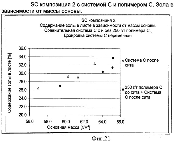 Производство бумаги или картона (патент 2431710)