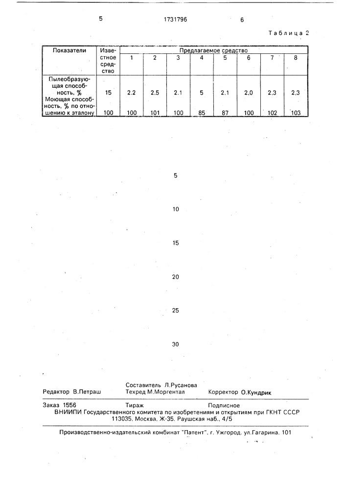 Моющее средство для стирки (патент 1731796)
