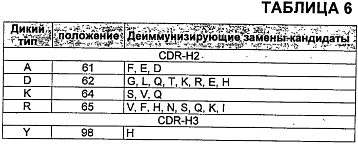 Антитела против vegf и их применения (патент 2567639)