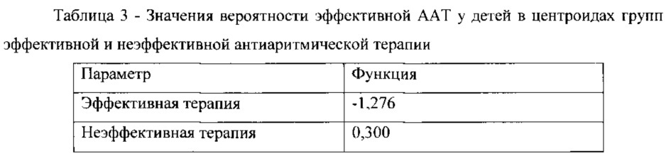 Способ прогнозирования эффективности антиаритмической терапии у детей (патент 2611954)