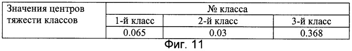 Способ идентификации многопараметрических объектов (патент 2395817)