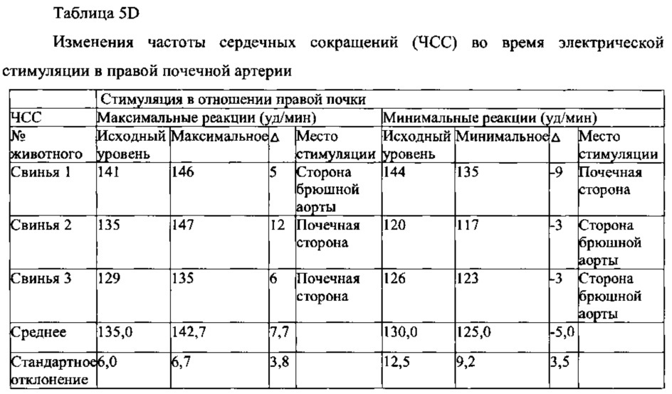 Система и способ определения места расположения и идентификации функциональных нервов, иннервирующих стенку артерий, и катетеры для них (патент 2638438)