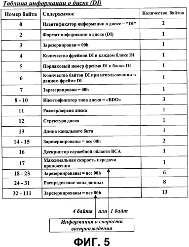 Способ управления информацией носителя записи о скорости воспроизведения, носитель записи с информацией о скорости воспроизведения записанного на нем видеосодержимого и способ воспроизведения для носителя записи (патент 2385502)