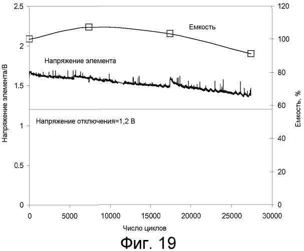 Устройство аккумулирования электроэнергии и его электрод (патент 2554100)