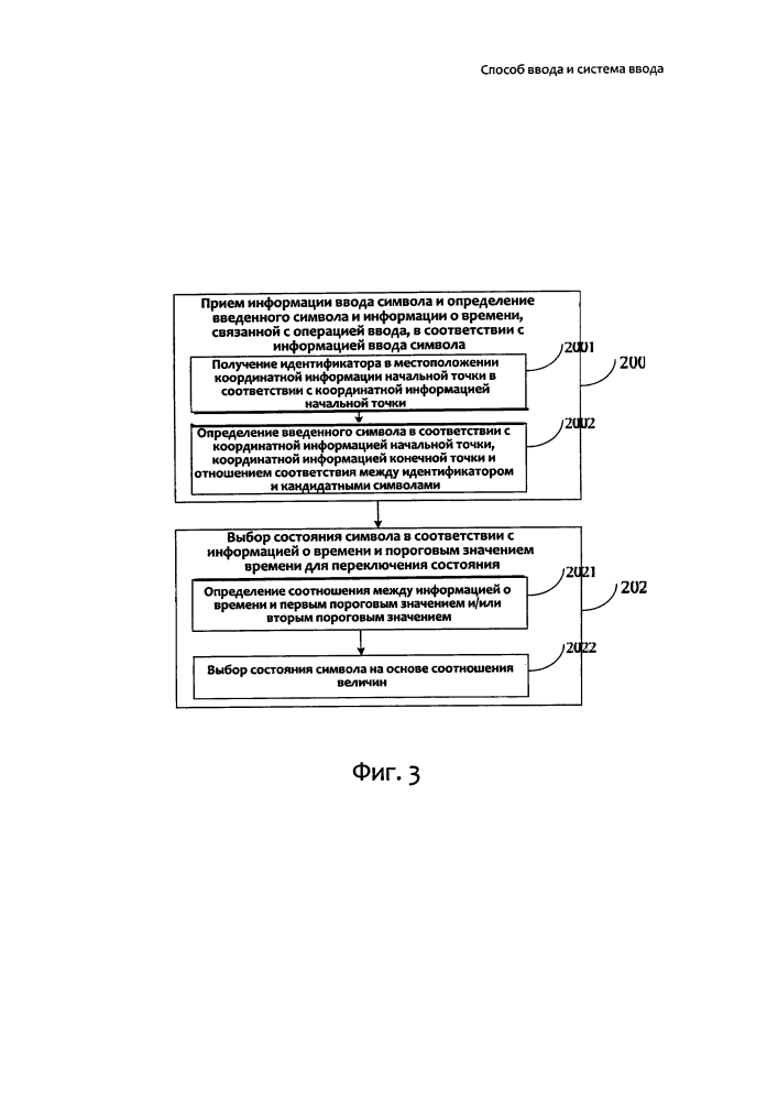 Способ ввода и система ввода (патент 2609033)