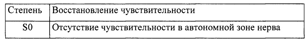 Способ индукции регенерации периферического нерва (патент 2639175)