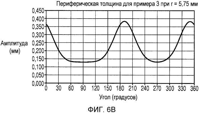 Способ стабилизации контактных линз (патент 2562705)