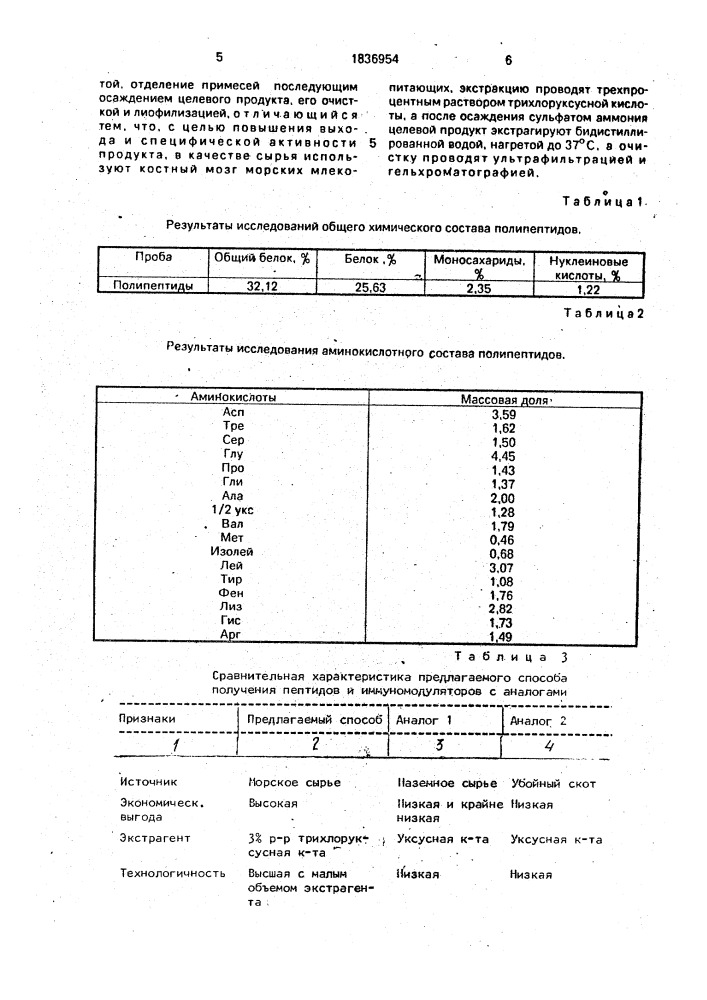 Способ получения иммуномодулирующих пептидов (патент 1836954)