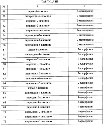 Бициклические пиразолоновые ингибиторы цитокинов (патент 2358976)