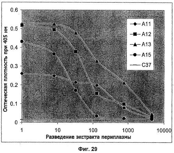 Терапевтические полипептиды, их гомологи, их фрагменты и их применение для модуляции агрегации, опосредованной тромбоцитами (патент 2524129)