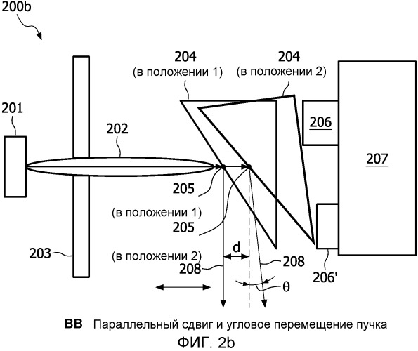 Система для рентгеновского обследования со встроенным приводным средством для выполнения поступательного и/или поворотного перемещений фокусного пятна, по меньшей мере, одного анода, испускающего рентгеновское излучение, относительно неподвижного опорного положения и со средством для компенсации происходящих в результате параллельного и/или углового сдвигов испускаемых пучков рентгеновского излучения (патент 2508052)