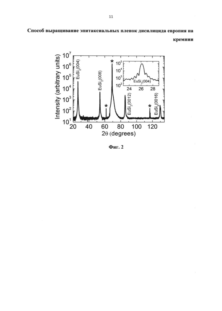 Способ выращивания эпитаксиальной пленки дисилицида европия на кремнии (патент 2615099)