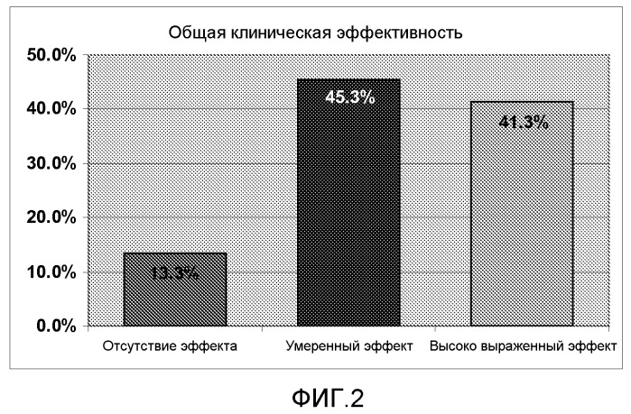 Абсорбирующие принимаемые внутрь средства и соответствующие способы их получения и применения (патент 2453317)