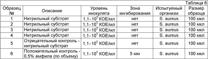 Нанесение противомикробного агента на эластомерное изделие (патент 2385333)