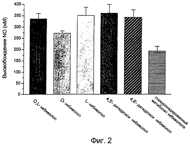 Глюкуронидированные метаболиты небиволола (патент 2413518)